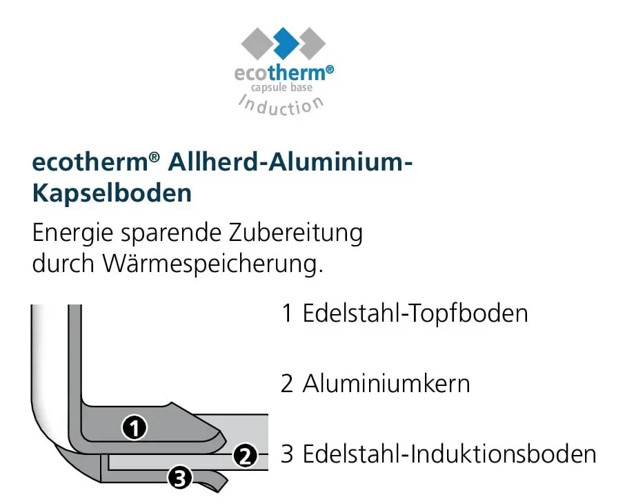 Bratpfanne Industar mit DIAMAS PRO Antihaft-Beschichtung Industar, Edelstahl, 20cm - Image 3