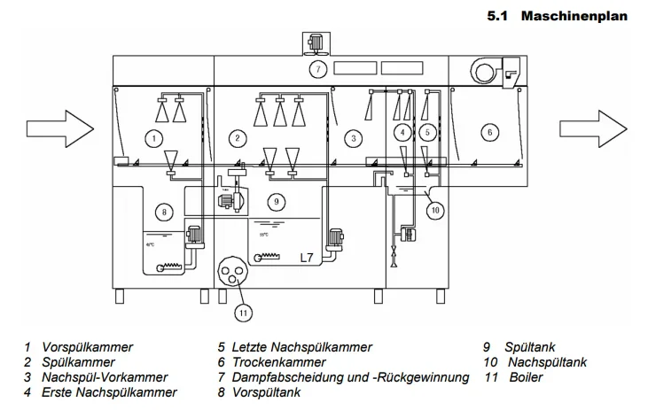 Korbtransportspülmaschine Dexion D821LTDD mit Eingang rechts - Image 3